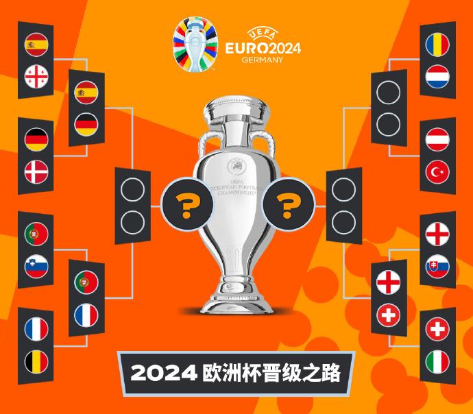 欧洲杯淘汰赛：C罗点球失手痛哭，科斯塔三连扑