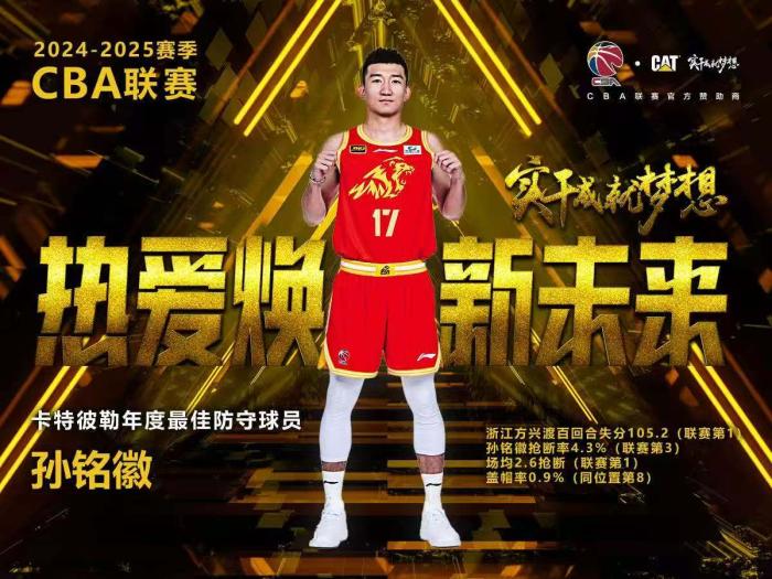 孙铭徽荣膺CBA最佳防守球员 成历史首位后卫获奖